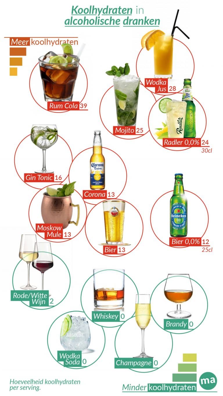 alcohol en afvallen